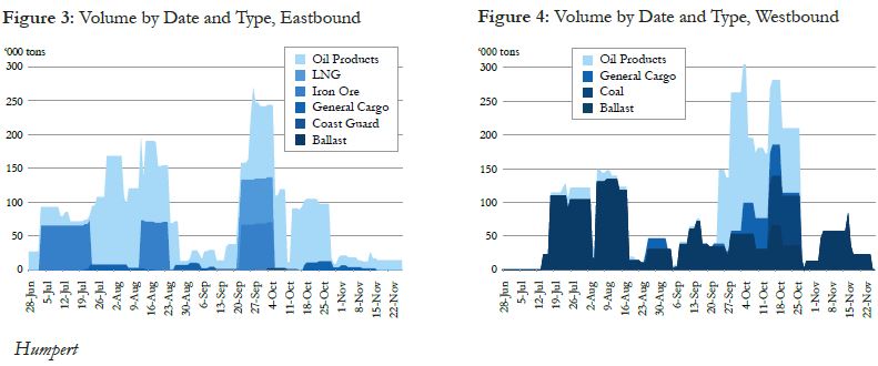 Volume by Date and Type