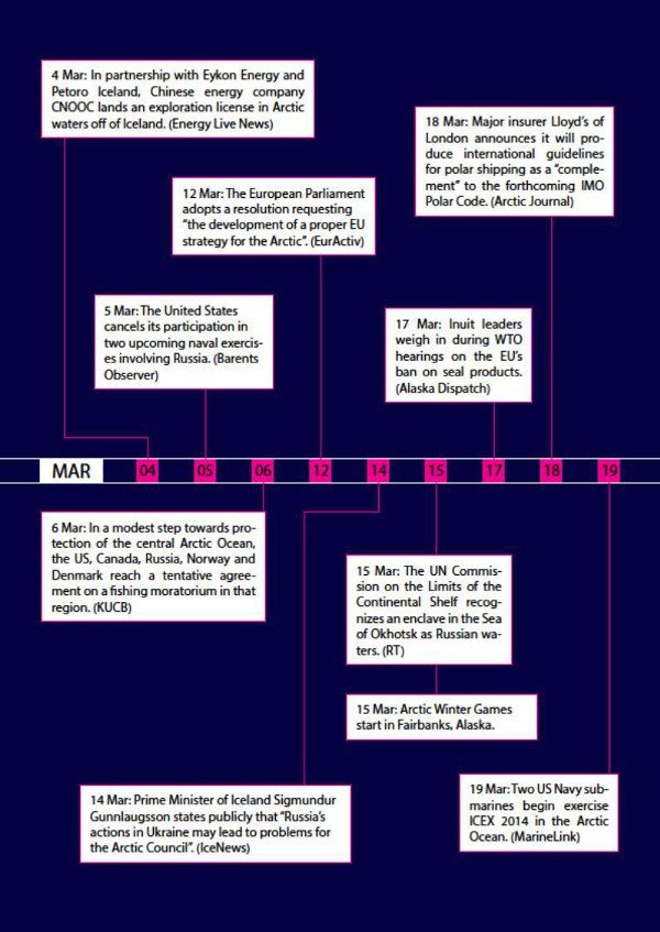 Arctic Yearbook 2014 timeline page 6