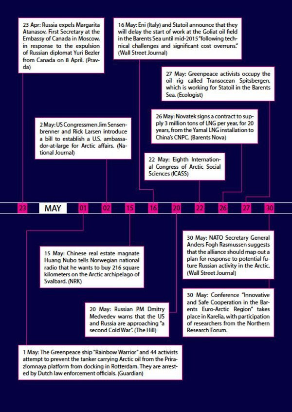 Arctic Yearbook 2014 timeline page 9